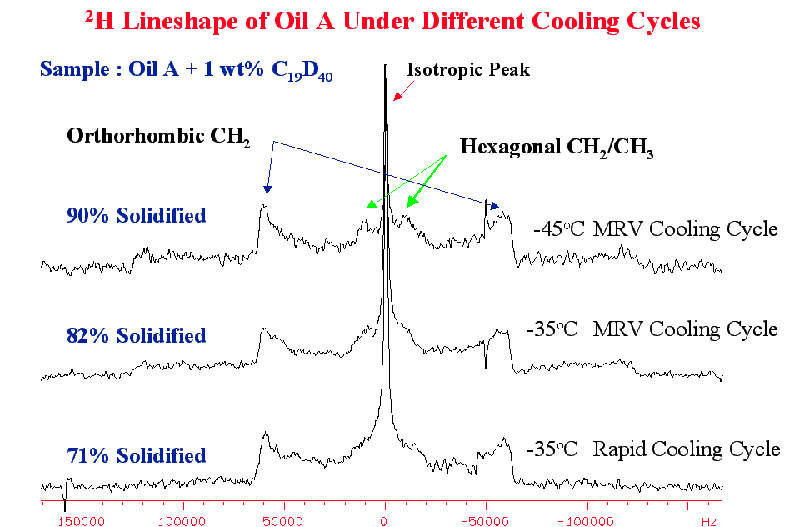 Process NMR Associates - Solid-State 2H NMR of Deuterated Molecular ...
