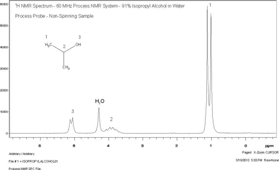91% Isopropyl Alcohol in Water - 1H NMR