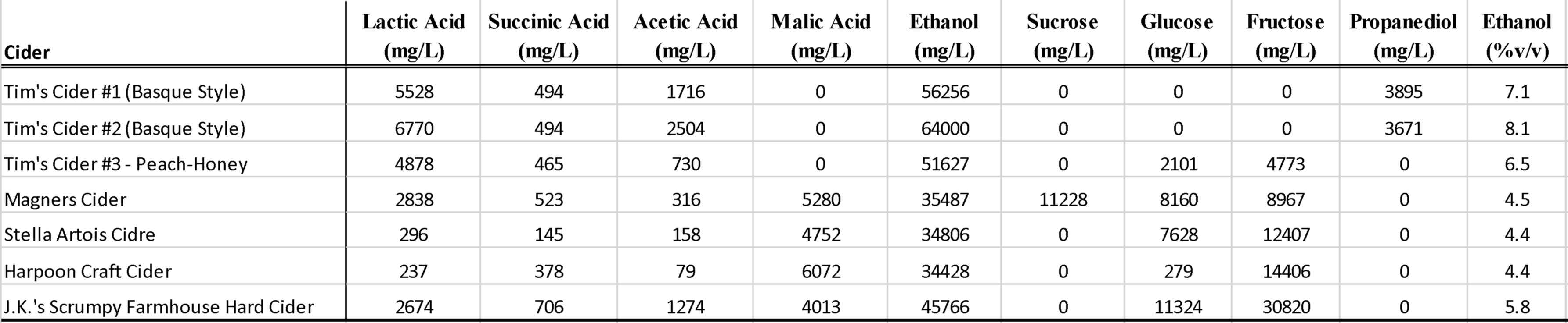Beer and Cider Analysis Example of Spectral Repeatability of Benchtop