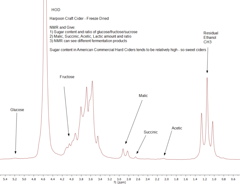 Beer and Cider Analysis Example of Spectral Repeatability of Benchtop
