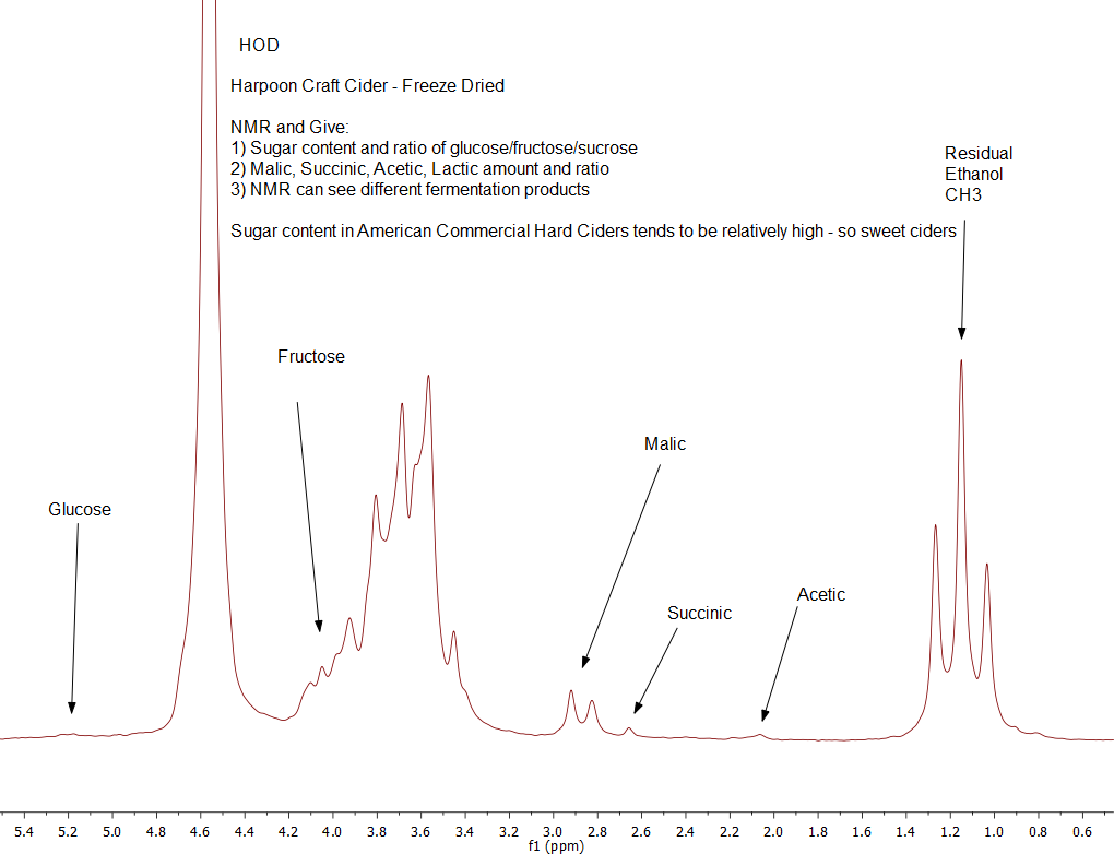 Beer and Cider Analysis Example of Spectral Repeatability of Benchtop
