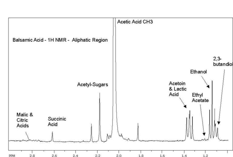 NMR and Balsamic Vinegars NMR Testing Laboratory